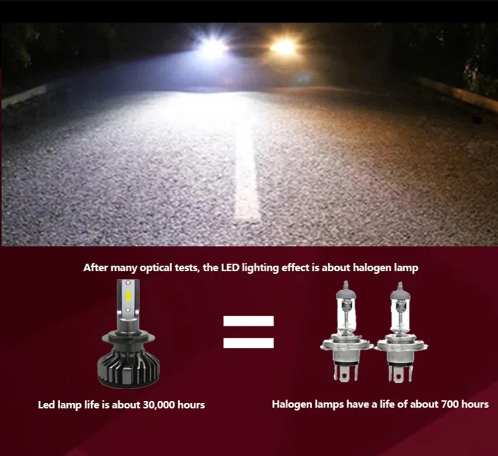 Heyword 110W 20000LM 6500K LED Headlight Bulbs H4 H7