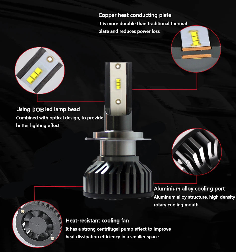 Heyword H4 H7 LED Headlight 22000LM 6500K White Universal