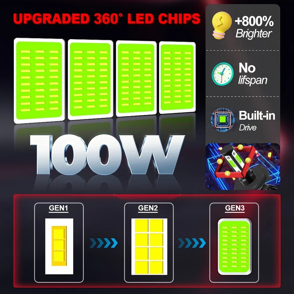 Ice Blue Universal LED Headlights 28000LM 4-Side COB 200W 360° Beam for Cars