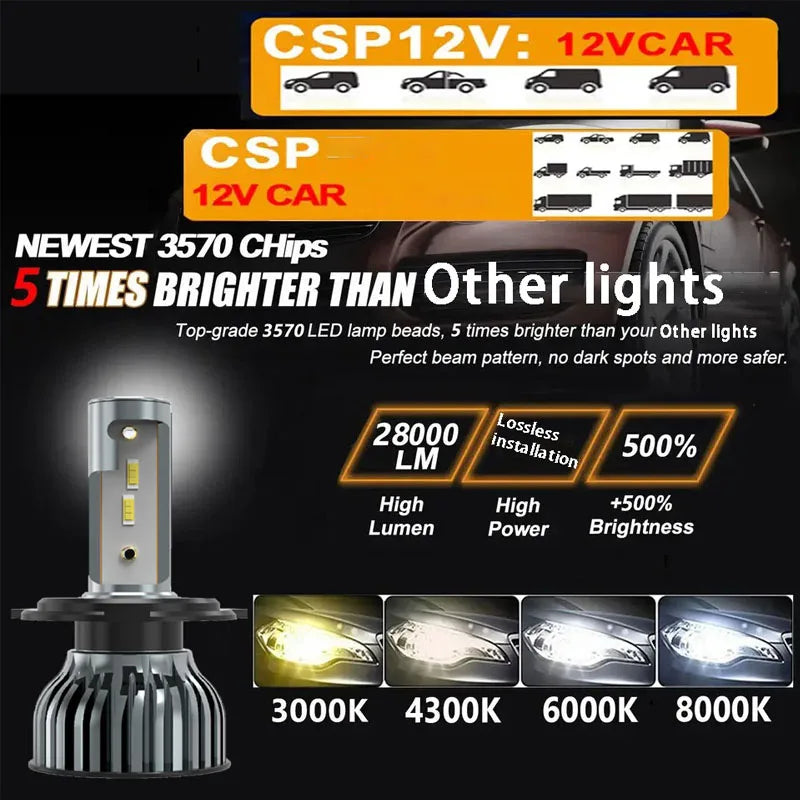 Heyword 22000Lm 160W LED Car Headlights 6000K H7 H4 H1