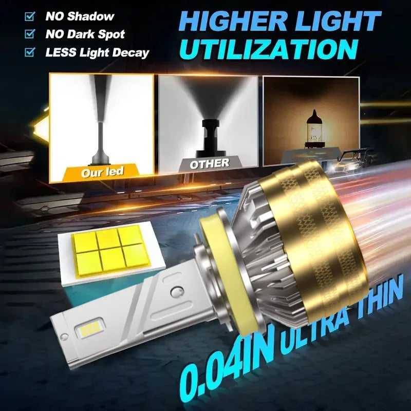 Heyword 12V 110W Led Truck Headlight Bulbs 6000K Pair