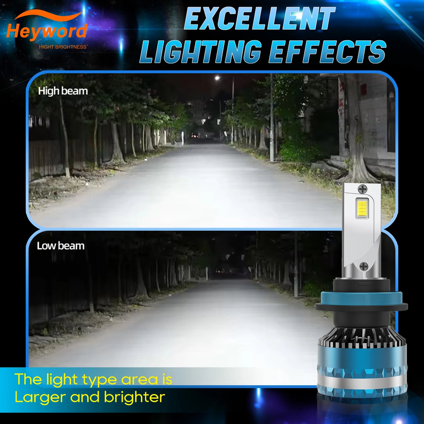 Heyword 160W LED Car Headlight Bulbs 6000K High 30000LM