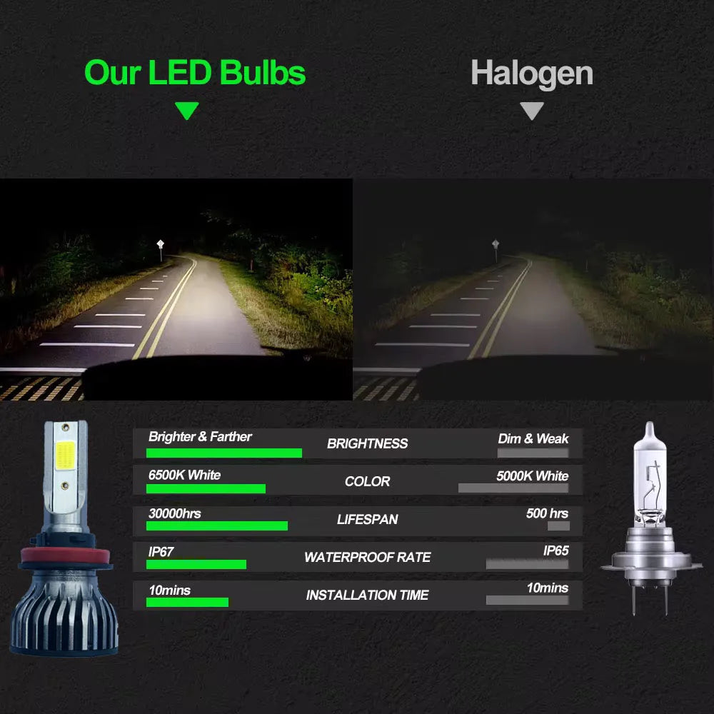 Heyword 30000LM LED Car Headlight Kit 12V Turbo Beam