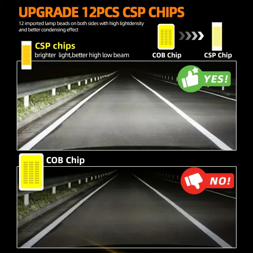 High Power LED Canbus No Error Headlights 120W 60000LM CSP Chip Universal Fit