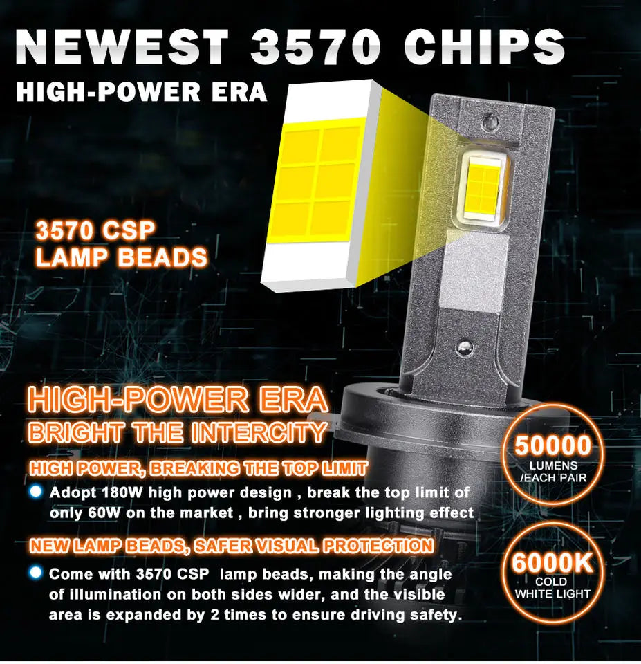 V20 Super Bright 120W 30000LM Car LED Headlight 6000K