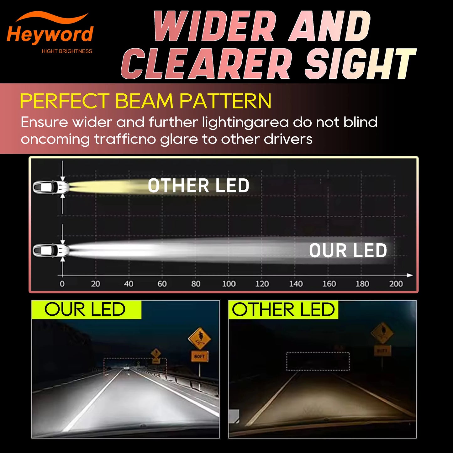 Heyword 300W 6000K 30000LM LED Headlight Bulb Kit Universal
