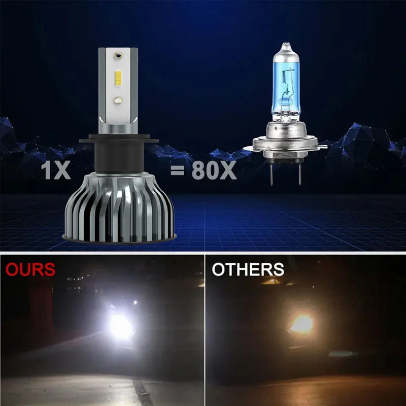 Heyword 22000Lm 160W LED Car Headlights 6000K H7 H4 H1