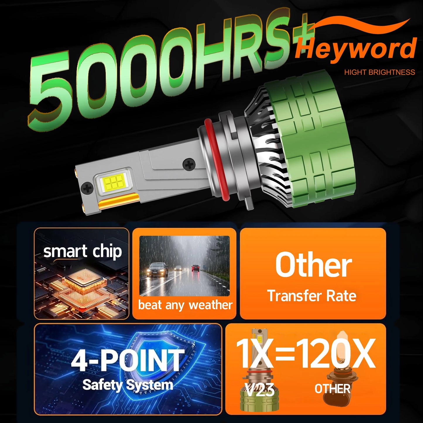 Heyword 72000LM Canbus LED Headlight Bulbs 6000K 12V Plug Play