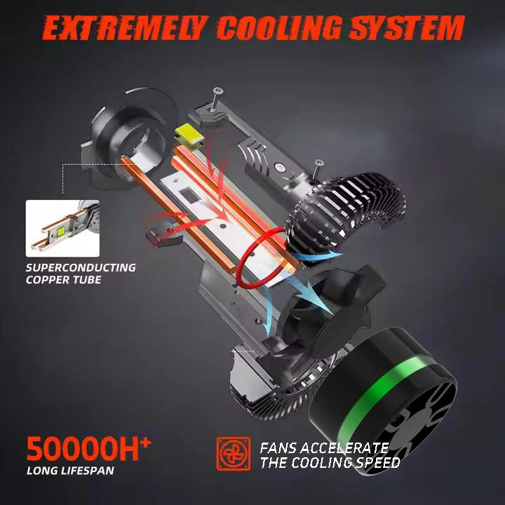 Heyword Super Bright LED Headlights 6000K H4 H7 Dual Beam