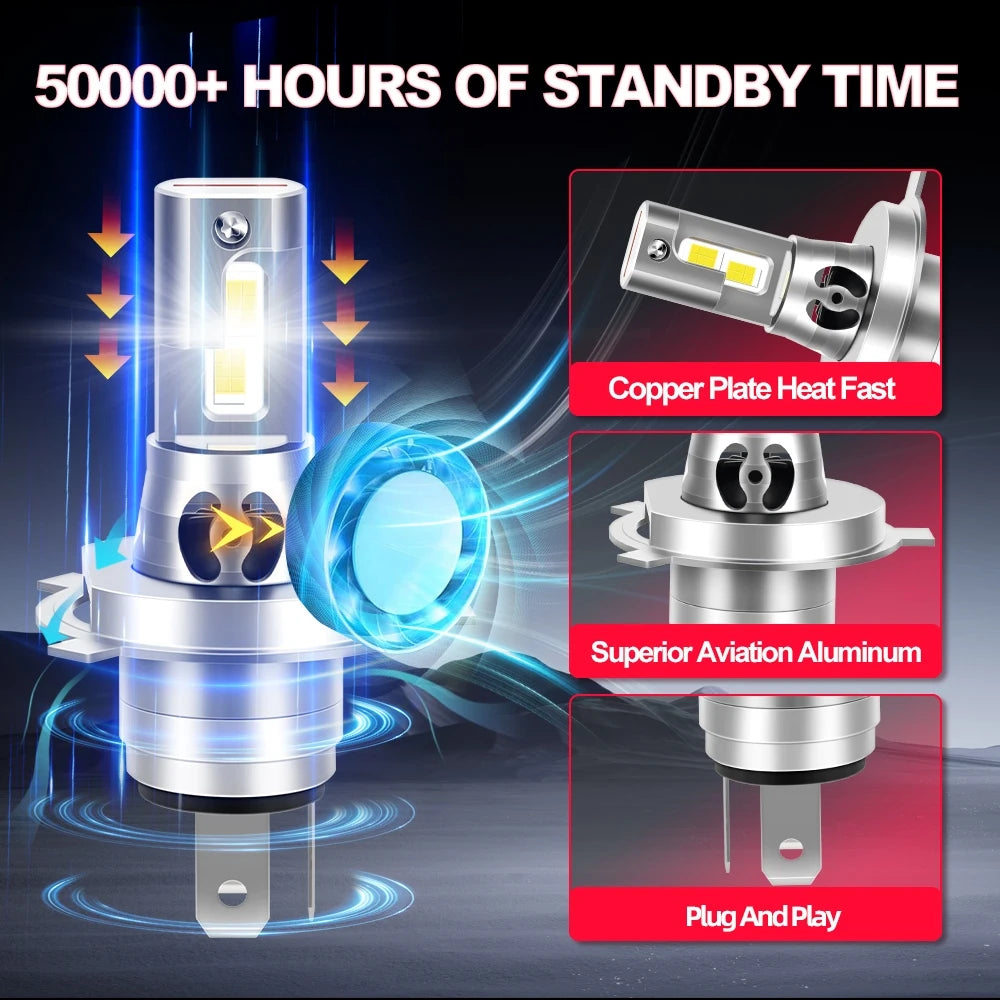 Universal LED Car Headlights and Fog Lamps 12V 24V No Error Plug and Play