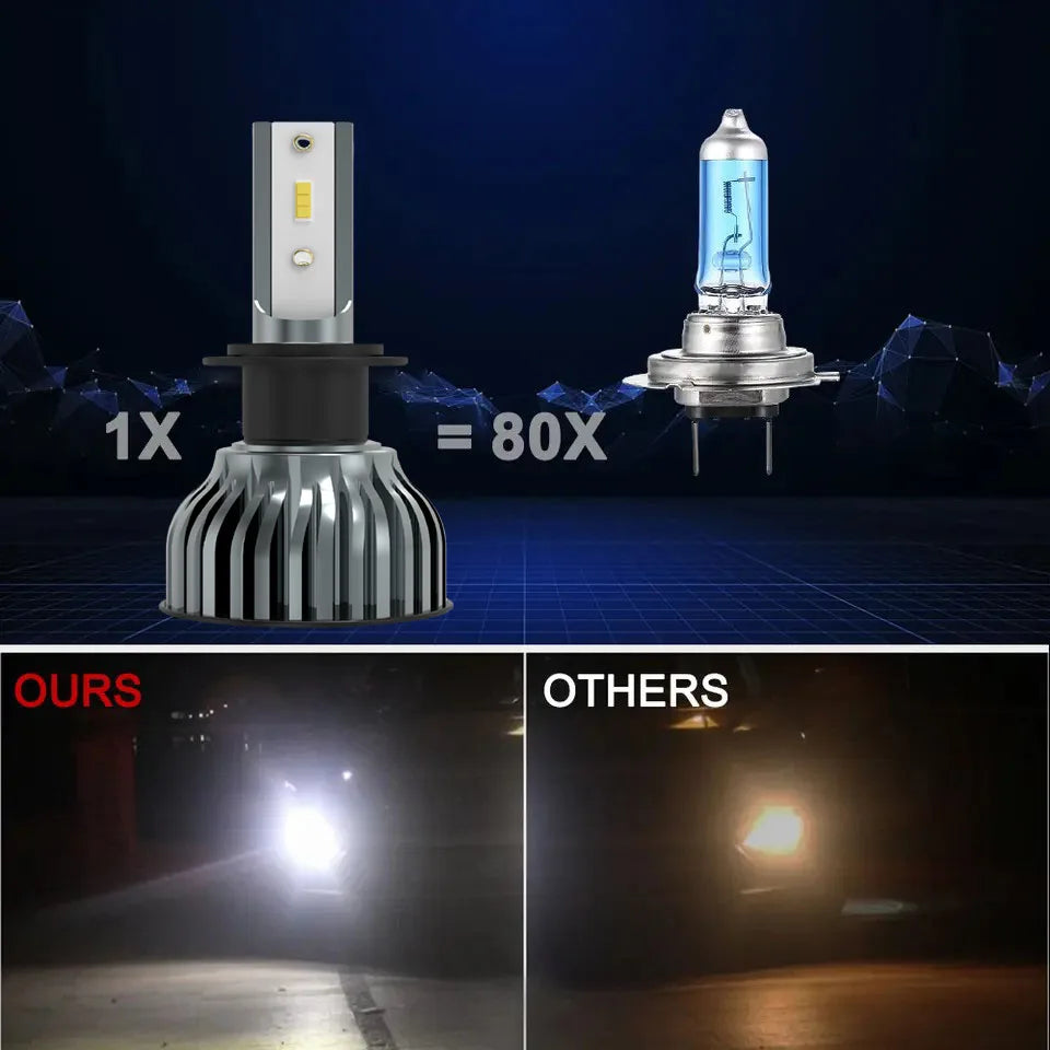 Heyword 26000LM 160W LED Headlight H4 H7 H11 H1 6000K 3000K