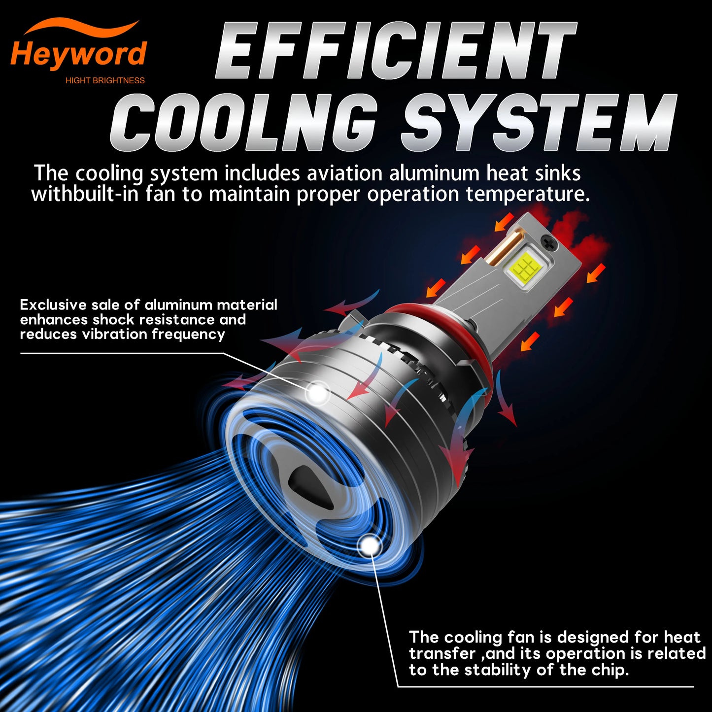 Heyword H7 60000LM LED Canbus 6000K Ultra Bright Headlight