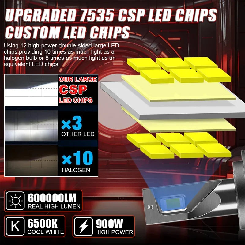 Ultra-Bright 600000 Lumens H4 H1 H11 LED Headlight Bulbs 6500K Turbo 7535 CSP for All Cars