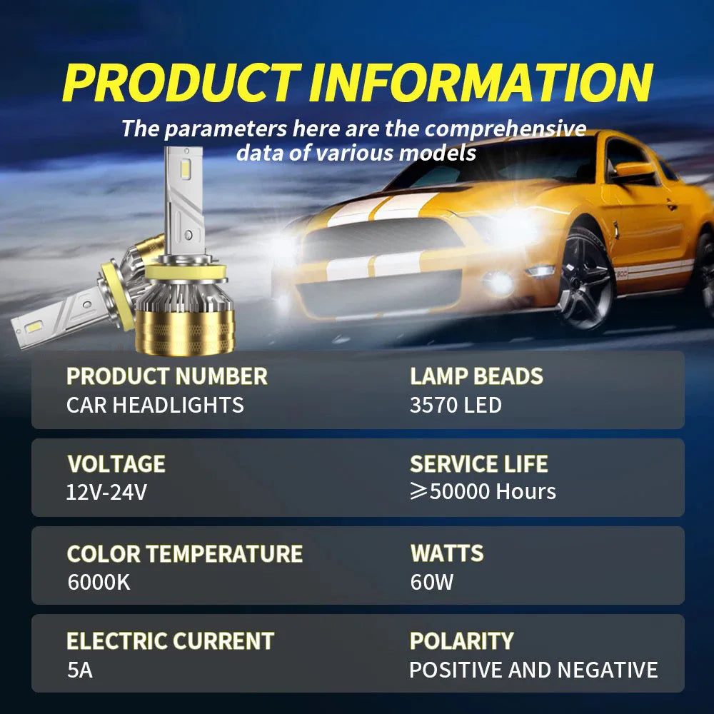 Heyword 12V 110W Led Truck Headlight Bulbs 6000K Pair