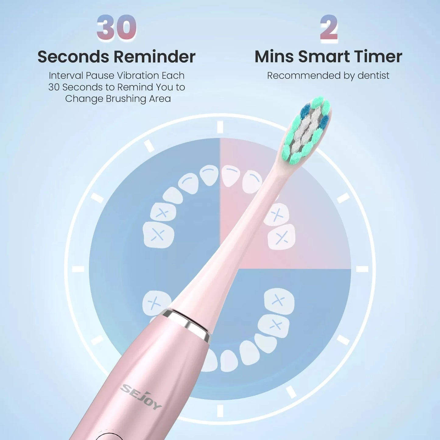 SEJOY Sonic Electric Toothbrush Oral Cleaning IPX7 5 Modes