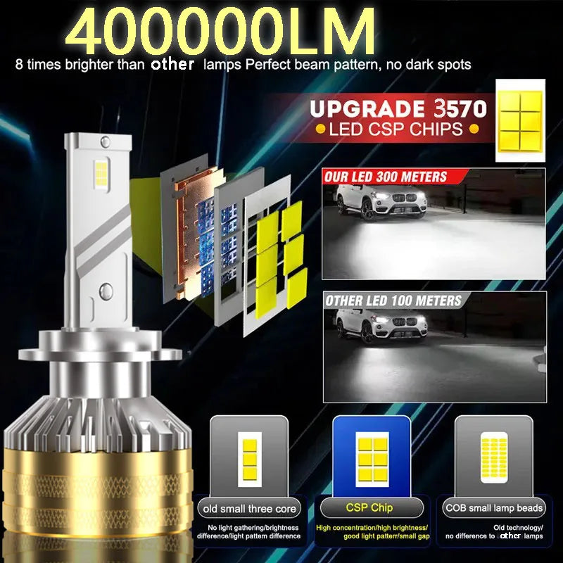 Heyword 12V 110W Led Truck Headlight Bulbs 6000K Pair