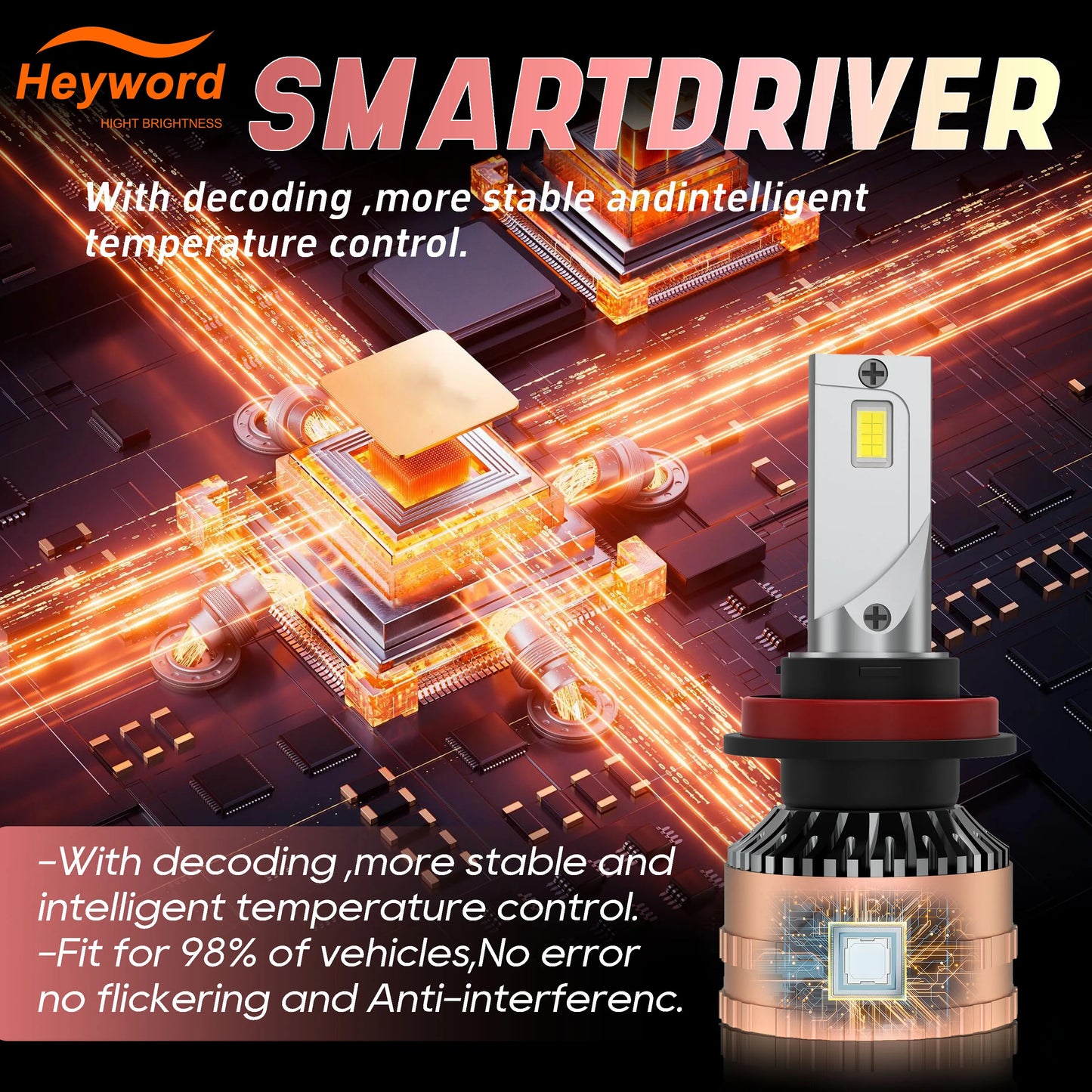 Heyword 300W 6000K 30000LM LED Headlight Bulb Kit Universal