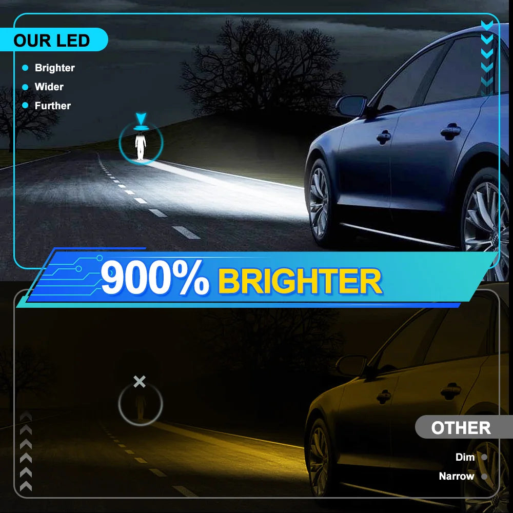 Honda Recon 250 LED Headlight Bulbs 2011, HP5 CSP Xenon 6000K White, Enhanced Visibility