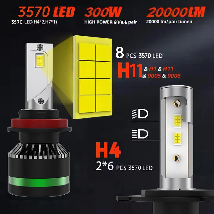 Heyword 160W 26000LM 6000K Led Headlight Bulbs H4 H7