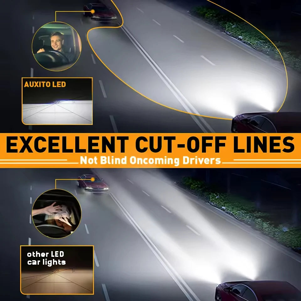 Heyword 3 Color LED Car Headlights Fog 6500K 80W H4 H7 H11
