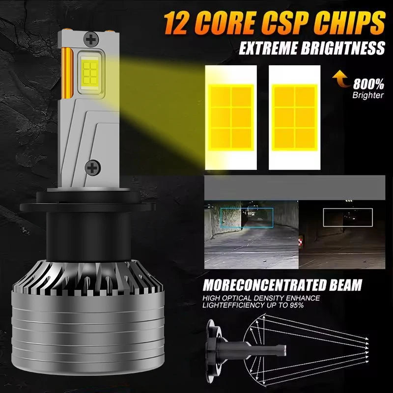 Vx40 30000lm 180W Double Copper Tube 6000K Led Headlight