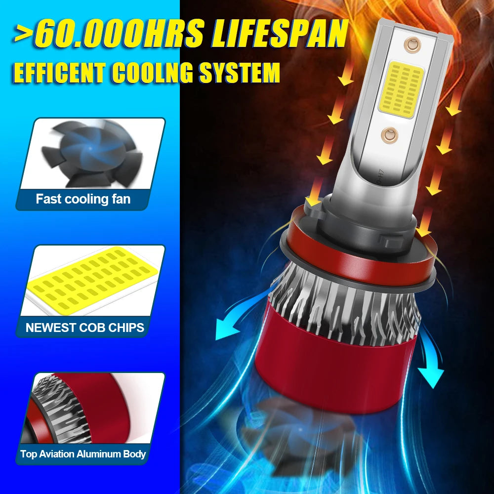 High-Performance H7 LED Headlight Bulbs with COB Chips and Cooling Fan - 6500K Ultra Brightness for Car and Fog Lamps