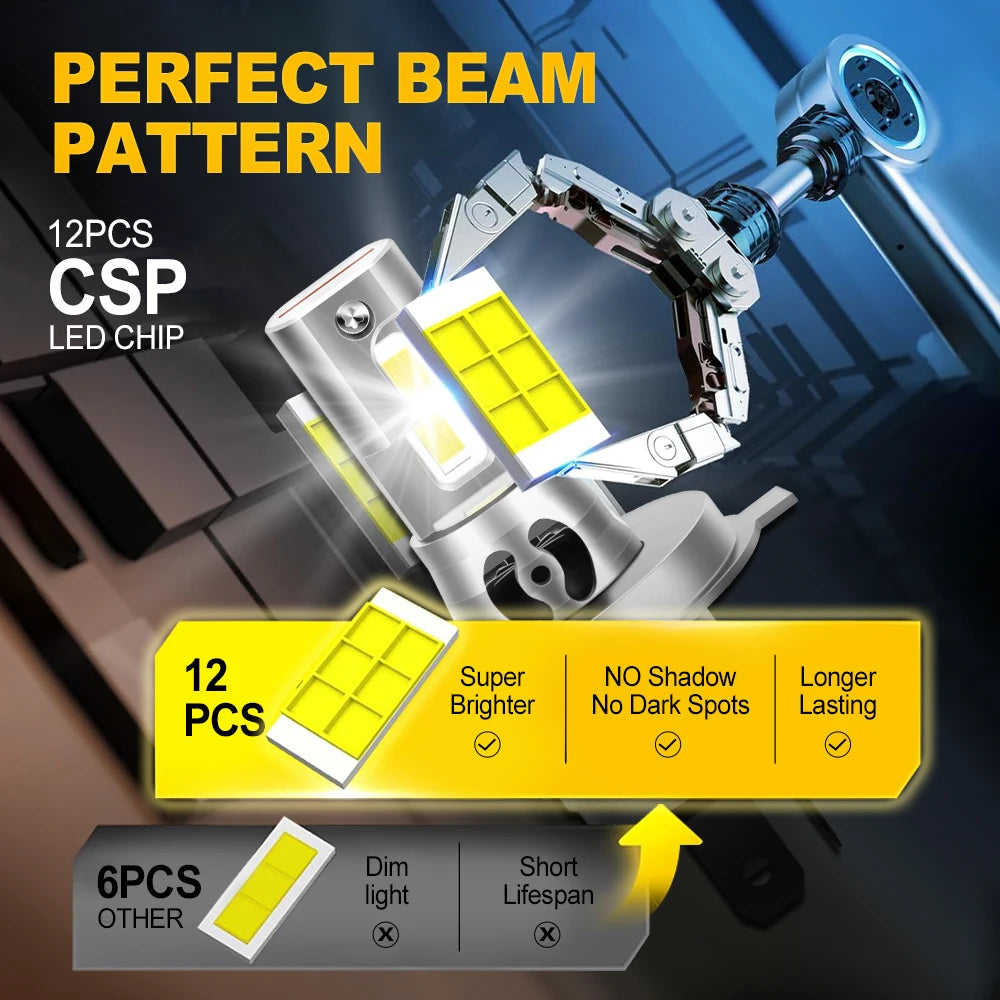 Can-Am Outlander Max X3 LED Headlight Bulbs H4 9003 25000LM 6000K White CSP Chips 2PCS