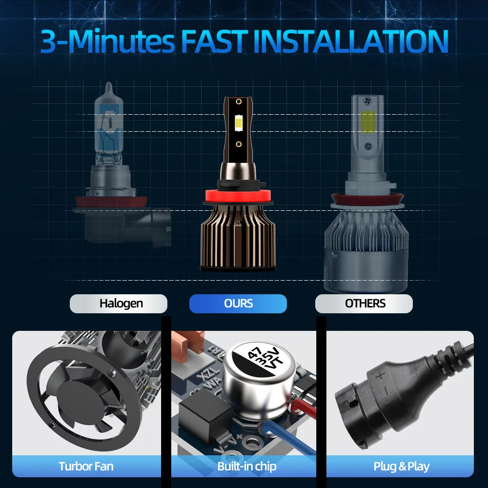 Brilliant White 6000K Turbo Auto Headlights 150W Dual Pack - Universal Fit for H11 H7 H4 Models
