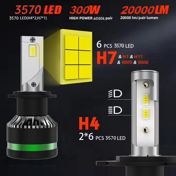 Heyword Super Bright LED Headlights 6000K H4 H7 Dual Beam
