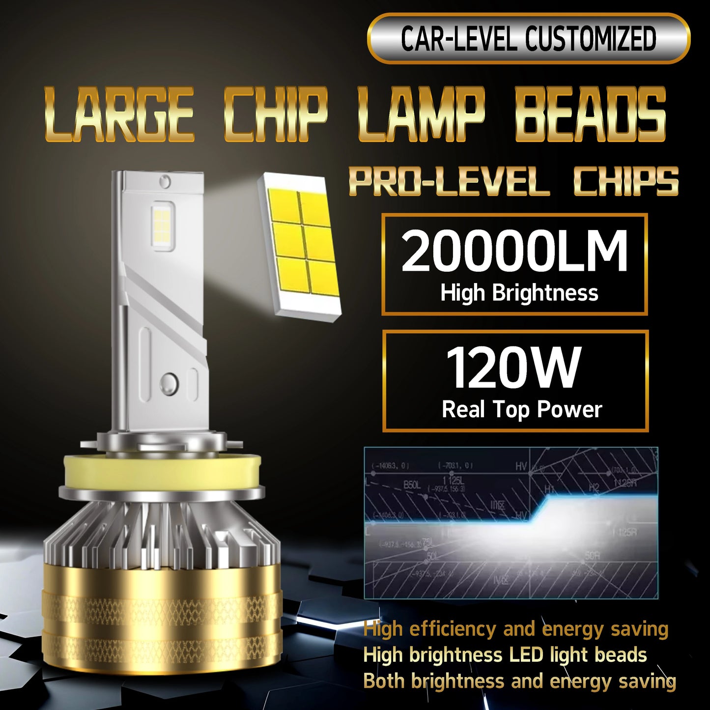 Heyword LED Truck Headlight Bulbs H7 H4 H11 12V 24V