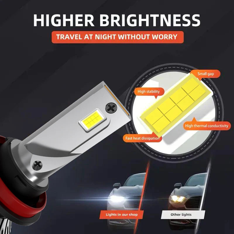 Heyword Super Bright LED Headlights 6000K 12V Universal
