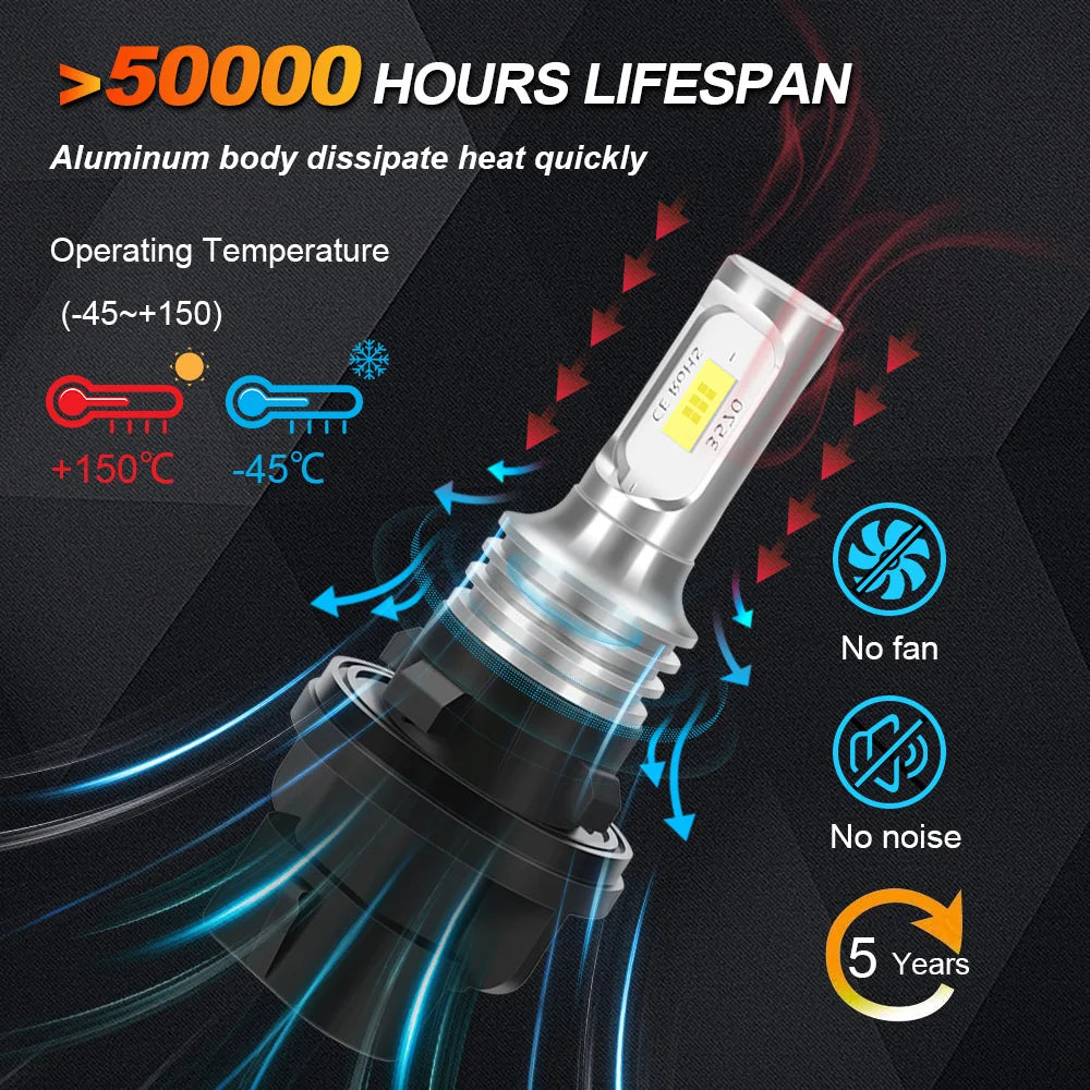 Honda Recon 250 LED Headlight Bulbs 2011, HP5 CSP Xenon 6000K White, Enhanced Visibility