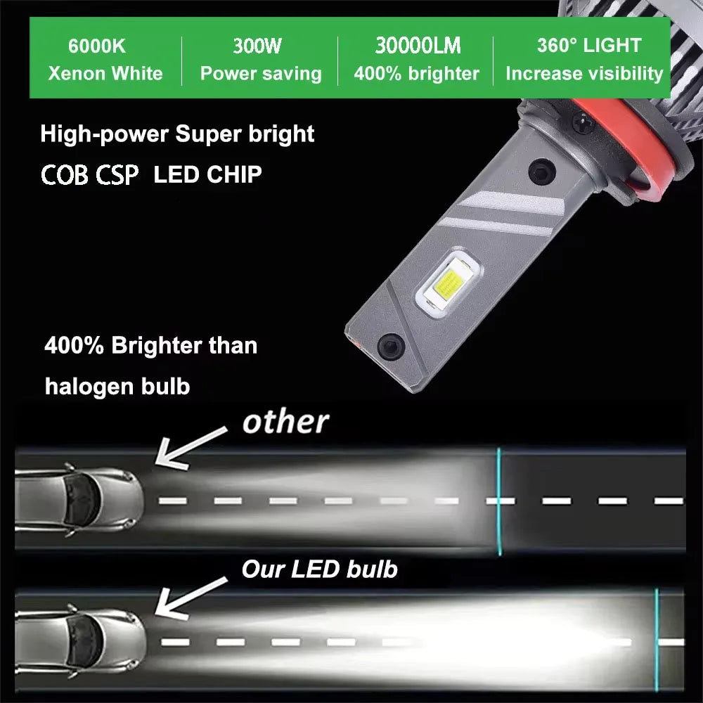 Heyword 30000LM LED Car Headlight Kit 12V Turbo Beam