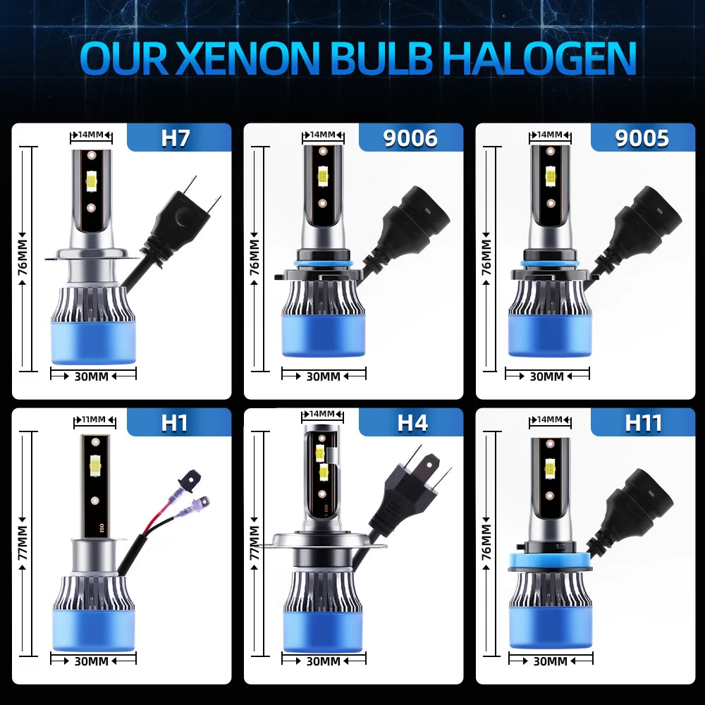 High-Performance 200W LED Headlight Bulbs H7 H4 H1 H11 Fog Lamp 6500K Bright White 12V 24V Auto Lighting