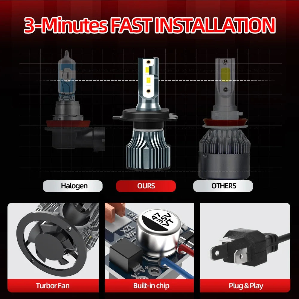 H1 H7 H11 H8 H9 9005 9006 LED Car Headlight Bulb 18000 Lumens 180 Watts 6500K Cold White High Low Beam CSP Chip Fog Lamp