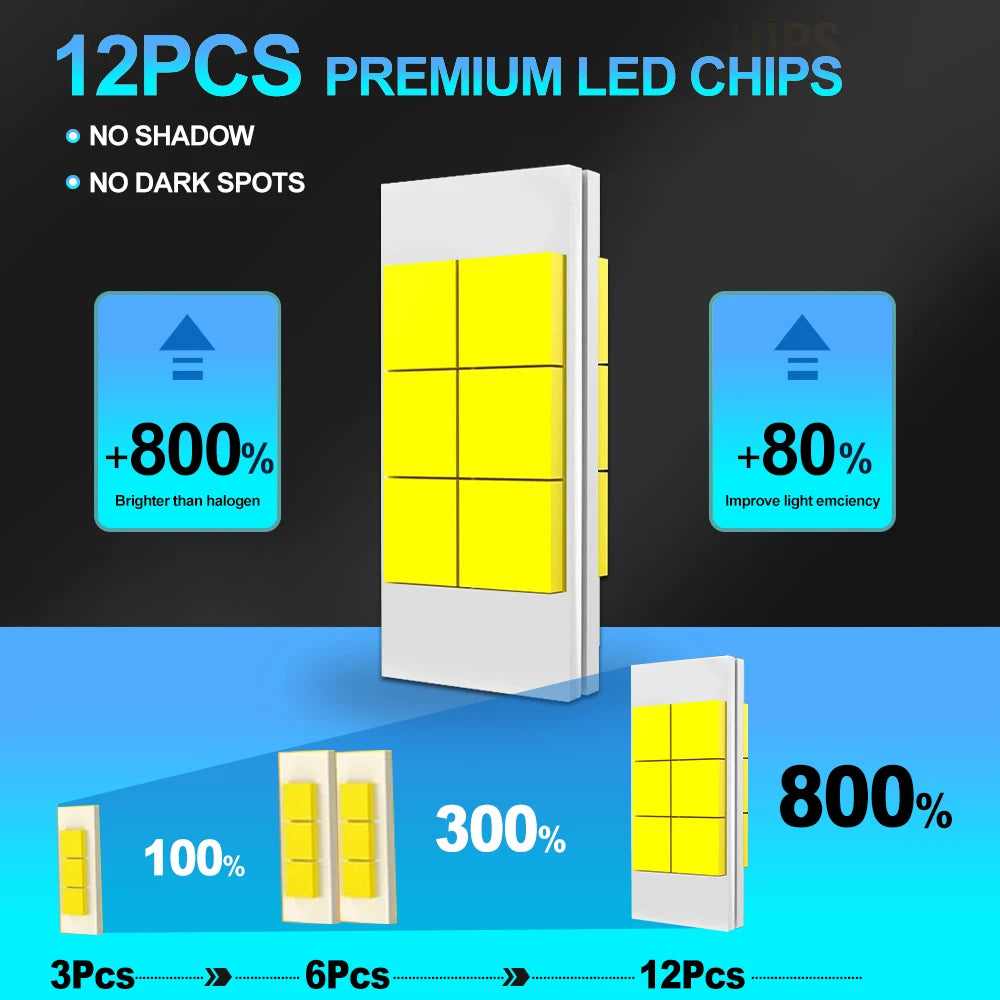 High Brightness 6000K White LED Fog Light Bulbs Combo Pack for 2015-2023 Ford F150 Plug-and-Play Replacement 300 Percent Brighter Pack of 6