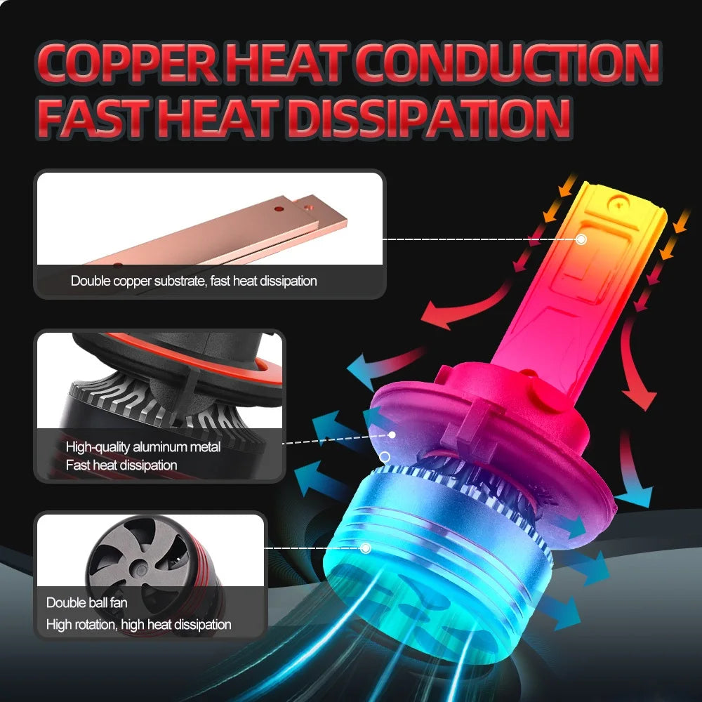 H13 9008 LED Car Headlight Bulbs 200W 6000K Ultra-Bright Hi-Lo Beam With Copper Heat Tube Canbus Compatible