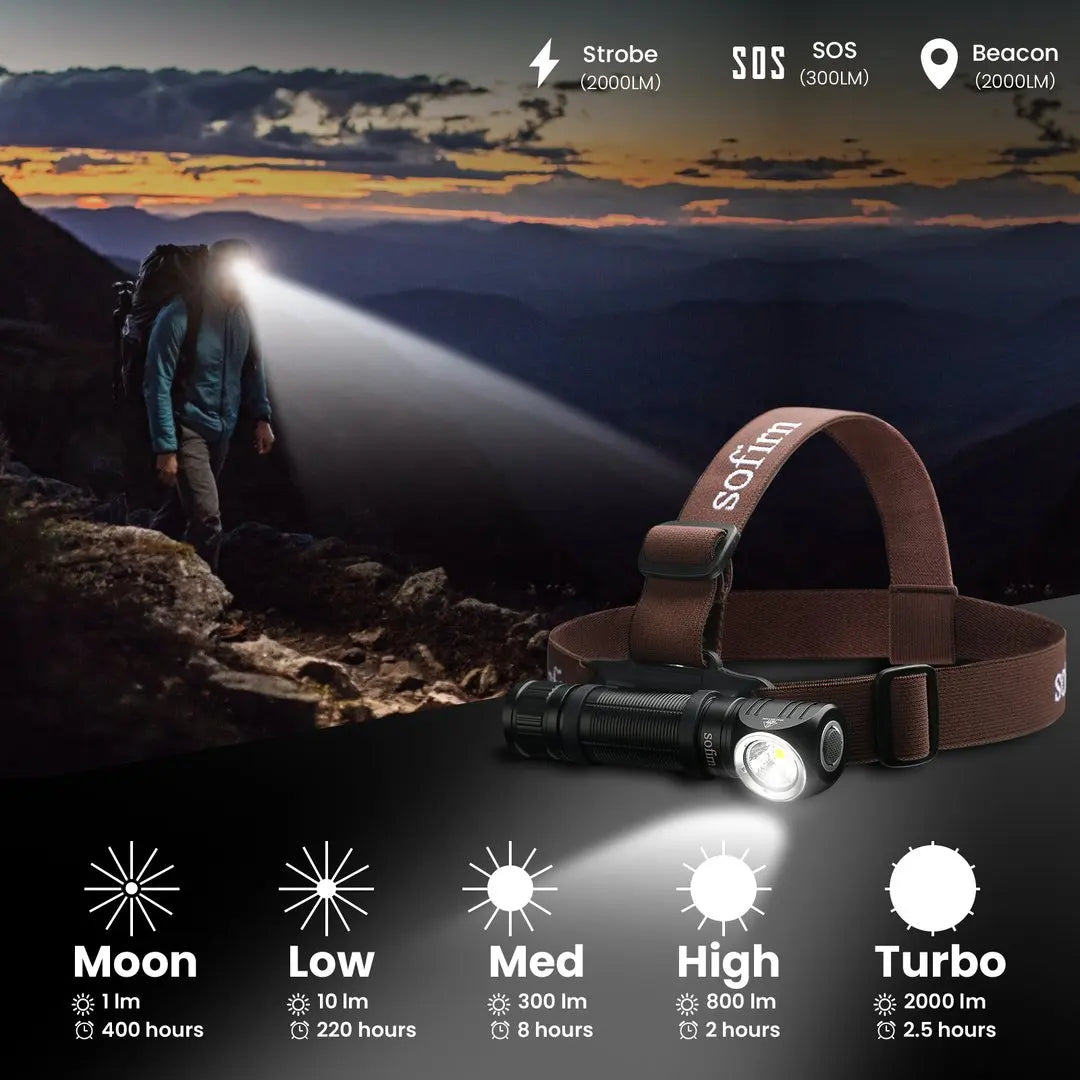 Sofirn HS40 SST40 LED Headlamp 2000lm USB C Rechargeable CHINA