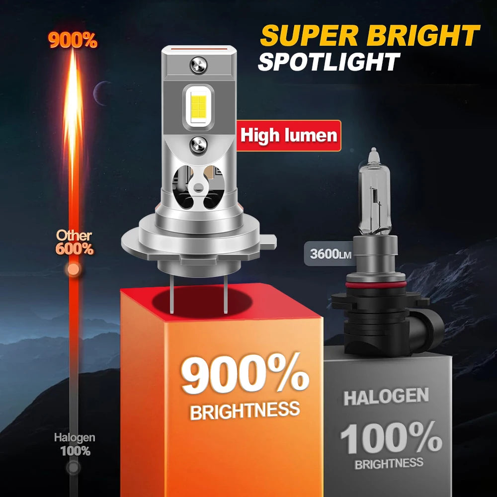 Ultra-Bright 60W White CSP LED H7 Motorcycle Headlight Bulbs for Honda CBR Models 2003-2017