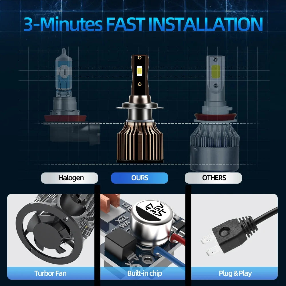LED Headlight Bulbs H7 for Hyundai Ioniq Hybrid 2016 to Present 6500K White 25000LM Super Bright Plug and Play