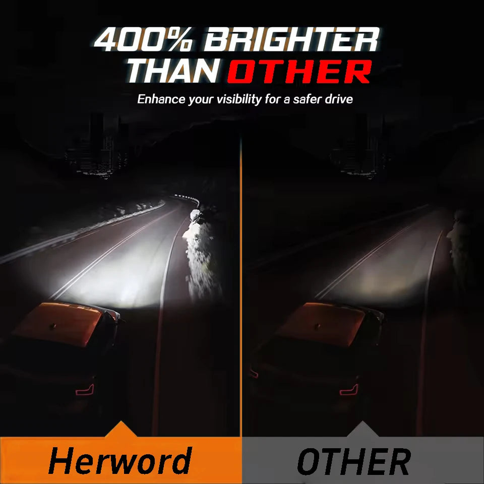 Heyword 20000LM H7 H11 120W CSP 6500K LED Headlight Bulb