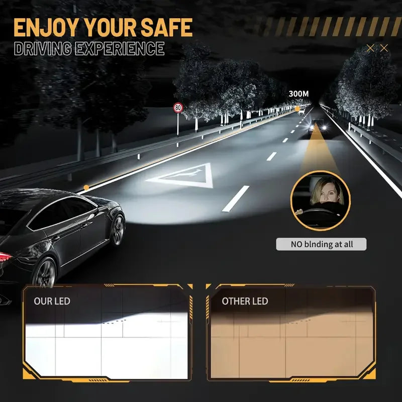 Heyword Mini Canbus Led Headlight 100000Lm 6000K 8000K