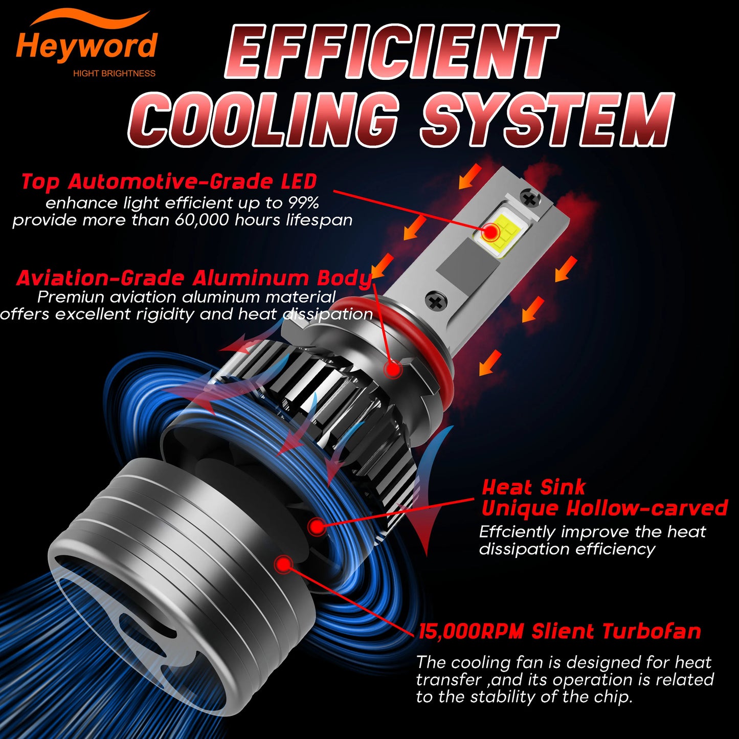 Heyword 2Pcs 4300K Canbus Led Headlight Bulbs H7 H4 H11