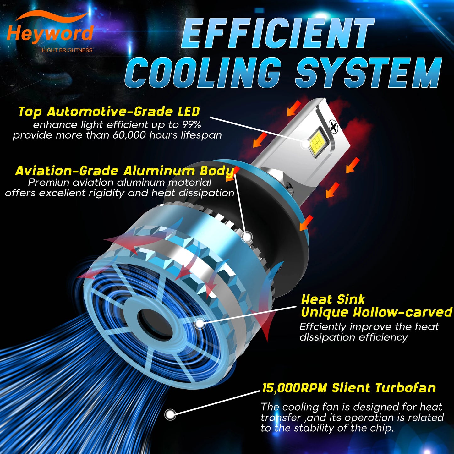 Heyword 160W LED Car Headlight Bulbs 6000K High 30000LM