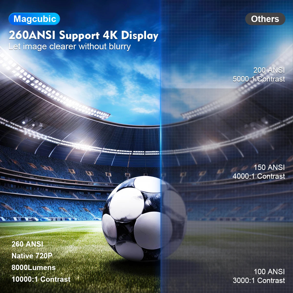 Magcubic Projector HY300 PRO 4K Android 11 Dual Wifi6 Home Cinema