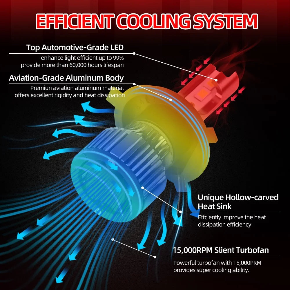 H1 H7 H11 H8 H9 9005 9006 LED Car Headlight Bulb 18000 Lumens 180 Watts 6500K Cold White High Low Beam CSP Chip Fog Lamp