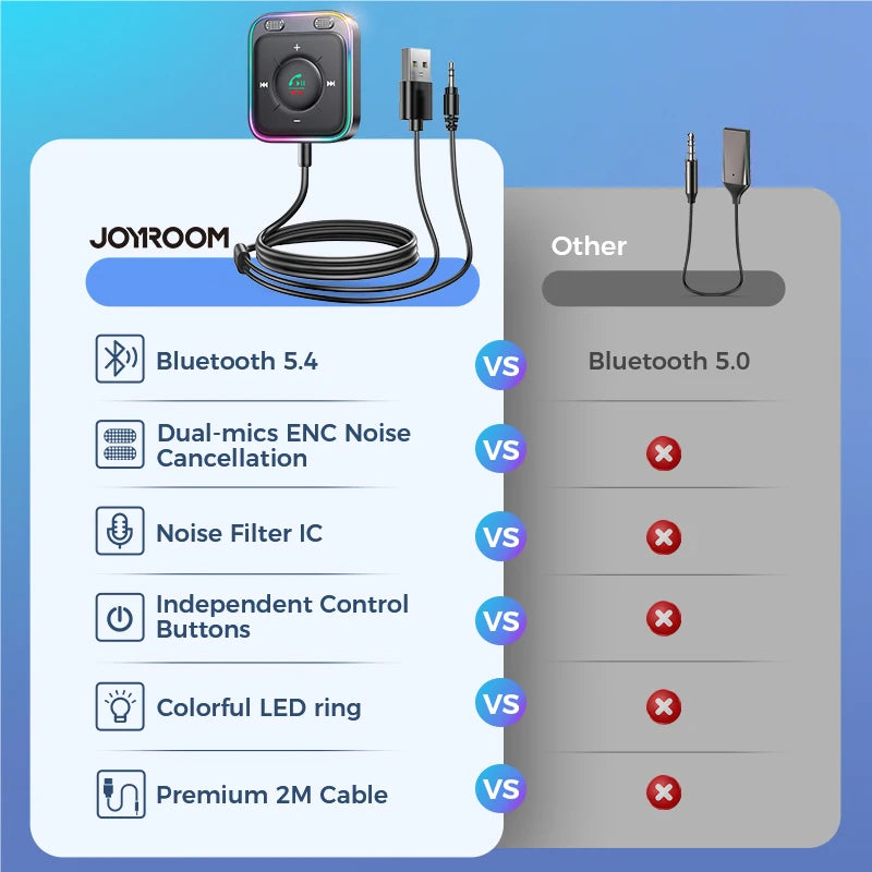 Joyroom Bluetooth 5.4 Car Adapter with Dual ENC Noise Cancellation Mics 3.5mm AUX Wireless Audio Receiver