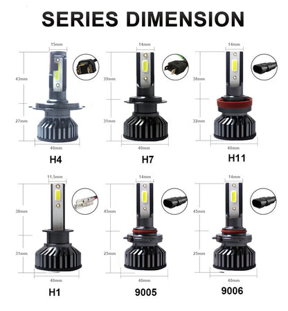 Heyword 110W 20000LM 6500K LED Headlight Bulbs H4 H7