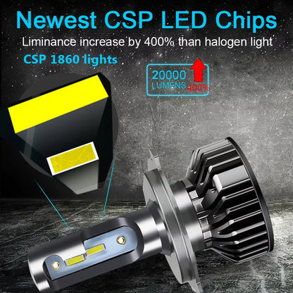 Heyword 22000LM 120W LED Headlights Universal Fit H4 H7 H1