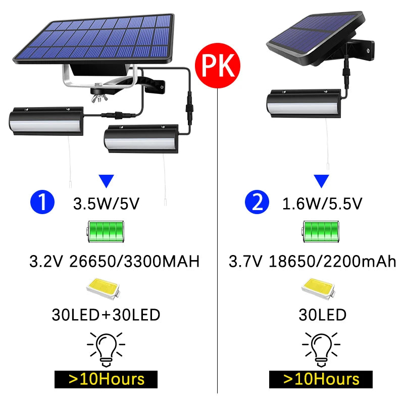 Upgraded Solar Pendant Lights Indoor Outdoor Auto On Off Lamp